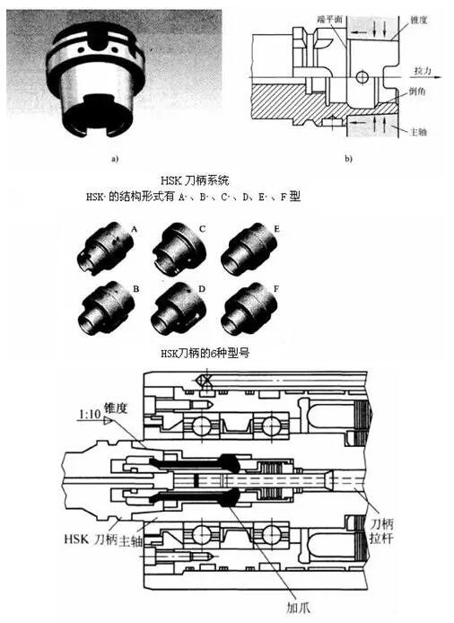 各種高速加工刀具，鋁合金壓鑄的發展大助力