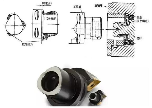各種高速加工刀具，鋁合金壓鑄的發展大助力