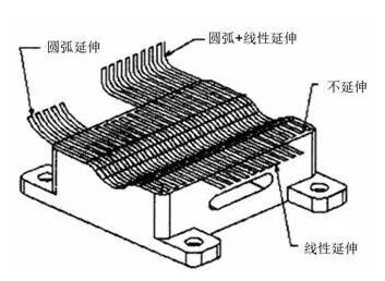 各種高速加工刀具，鋁合金壓鑄的發展大助力