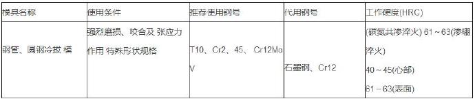 鋁合金壓鑄等各種模具材料的選用 鋁合金壓鑄等各種模具材料的選用